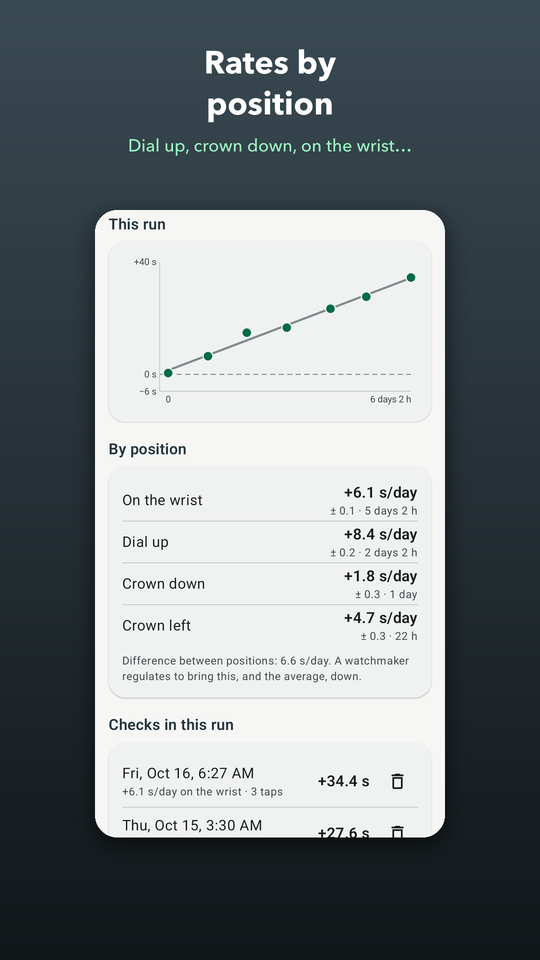 Watch Accuracy screenshot 4